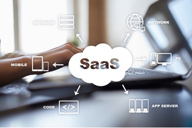 SaaS Marketing Strategy